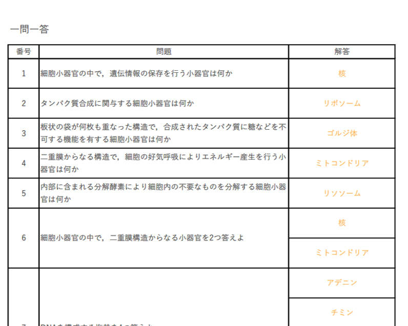 対策】一問一答作成しました | どうぶつ看護ポータル×寺子屋勉強会